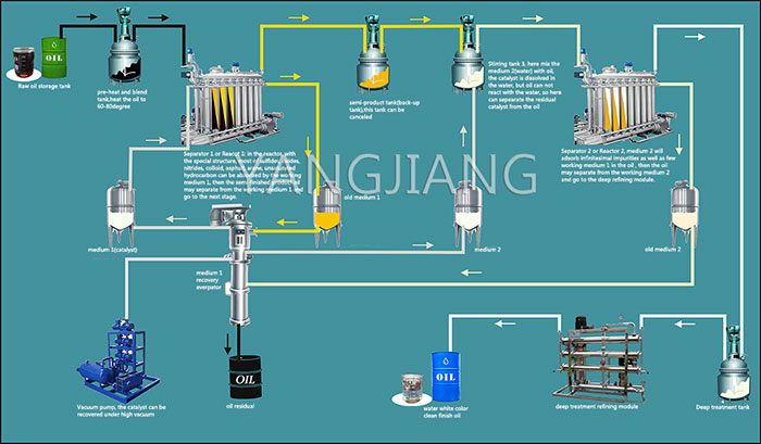 Solvent Extraction Plant Machinery