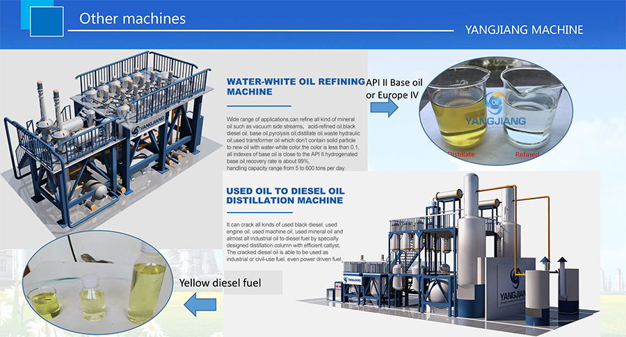 Energy-saving Waste Motor Oil Distillation Machine