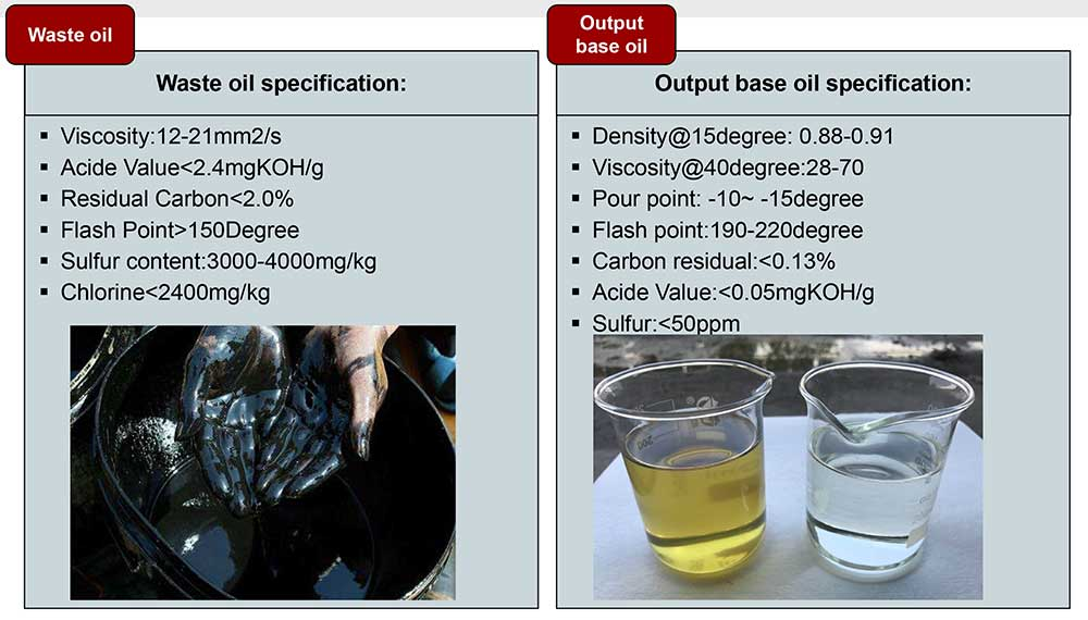 Recycling and disposal of waste oil