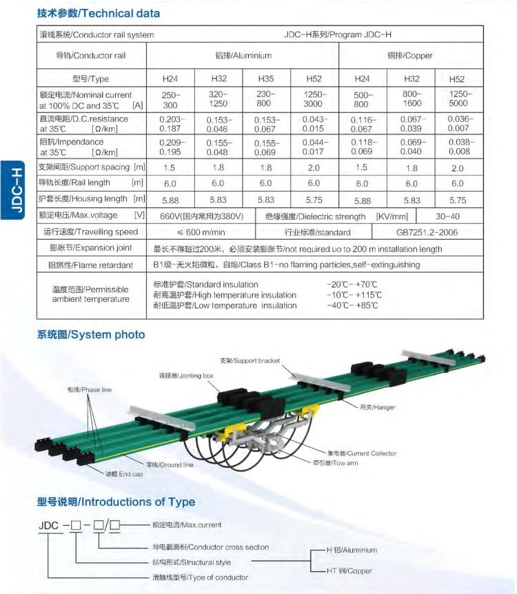 Insulated Conductor Rail Conductor Bar System