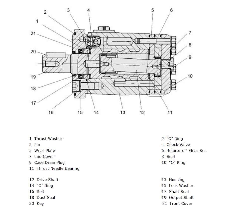 How does orbital hydraulic motor work?