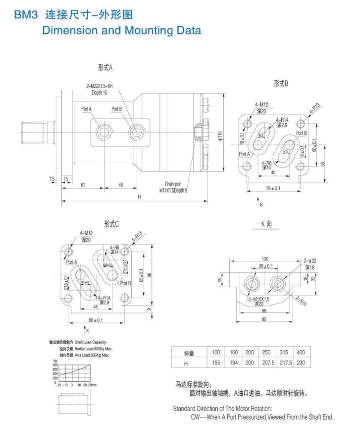 BM3 Orbit hydraulic motor for Eaton Hydraulic Wheel Motor for Mini Exccavator Gear Motor 