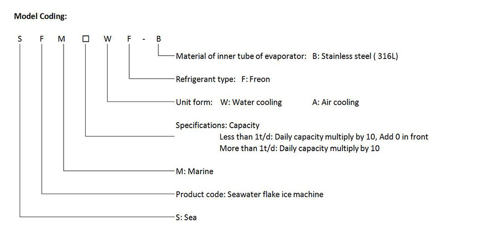 Application of Seawater Flake Ice Machine