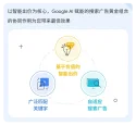 Google AI 赋能的搜索广告的三项黄金组合：助您降本增效