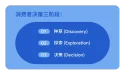 用好搜索，驱动消费者购买的信心引擎