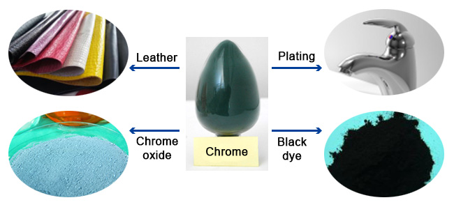 Basic Chrome Sulfate