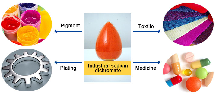Sodium Dichromate