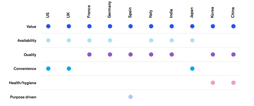 What are best inventory method under pandemic 