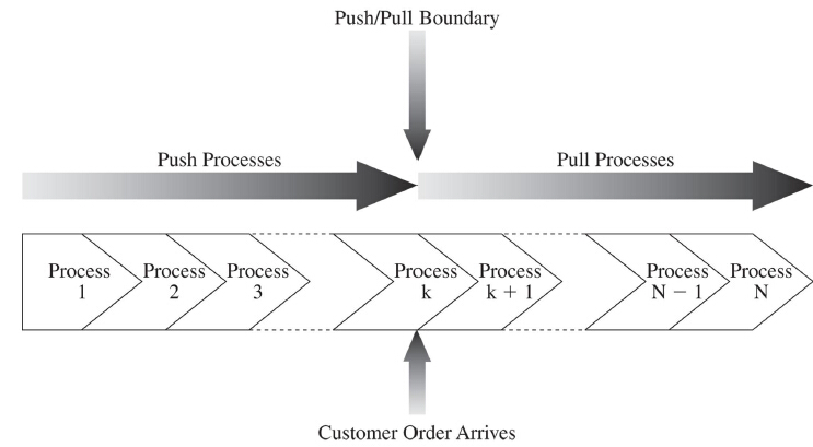 What is your best inventory strategy for turbocharger product under pandemic?