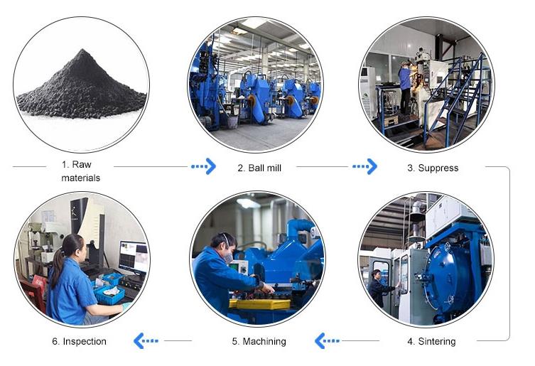 production process of carbide wear parts