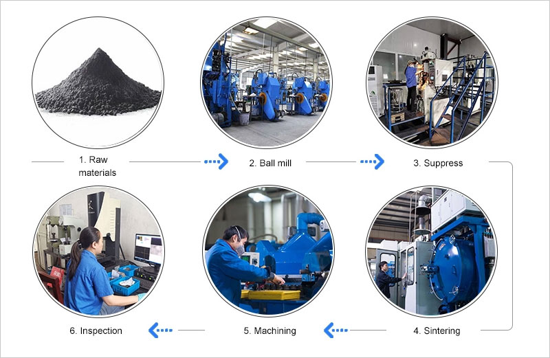 production process of carbide valve seat