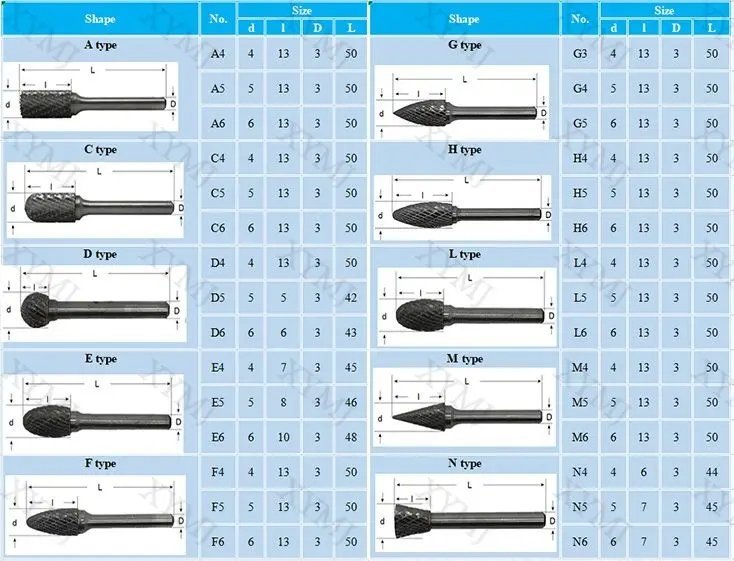 data sheet of various carbide burrs