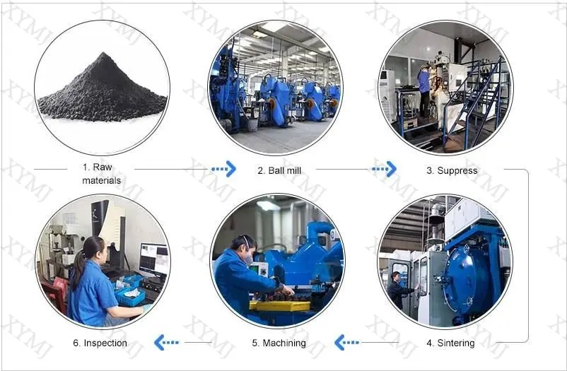 process production of tungsten carbide nozzle