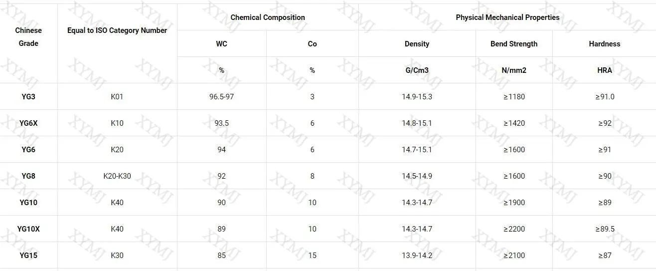 grade lise of tungsten carbide wire drawing dies