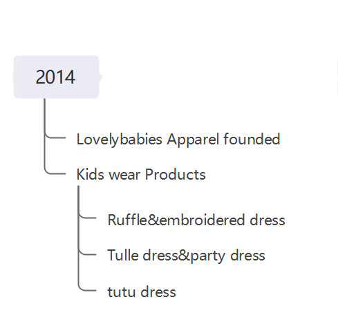 The Lovelybabies Apparel development history