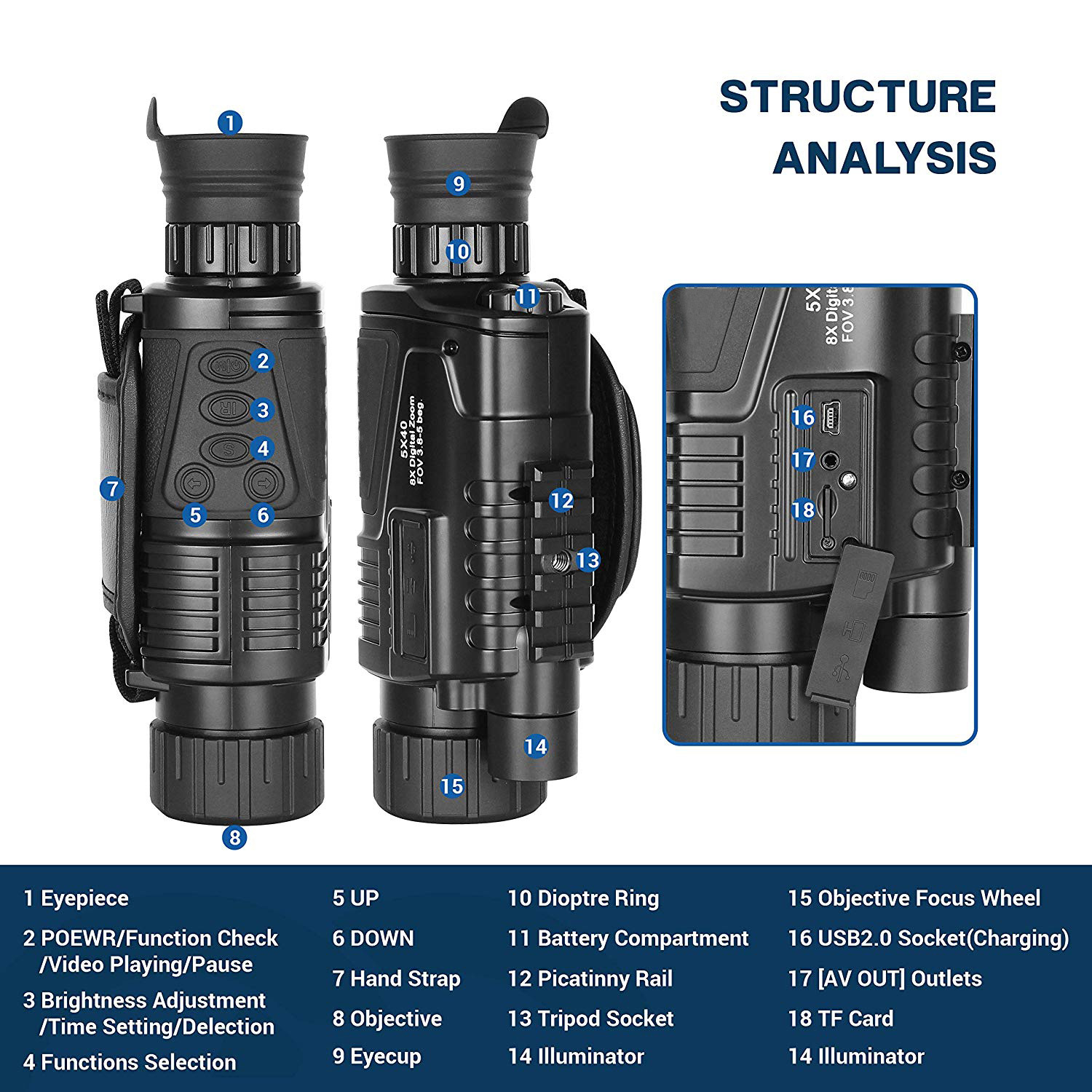 Night Vision Monocular