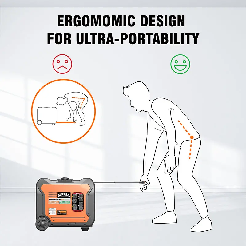 Official GENMAX GM7250iEDC product image 9