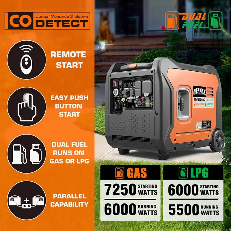 GENMAX Quiet Power Series Inverter Generator，Gas Powered, EPA Compliant,  Eco-Mode Feature, Ultra Lightweight for Backup Home Use & Camping