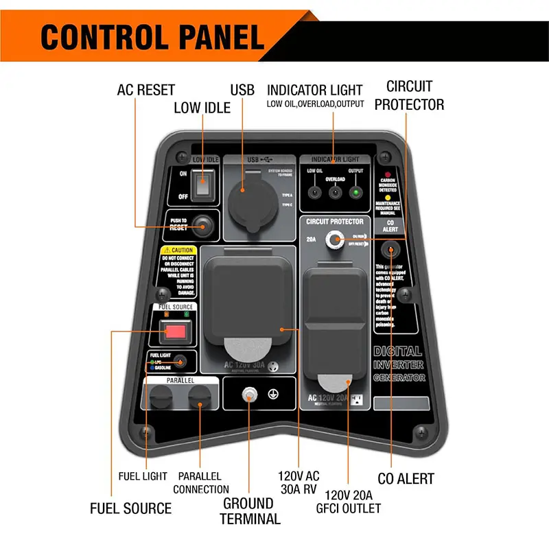 Official GENMAX GM3500iAD product image 5