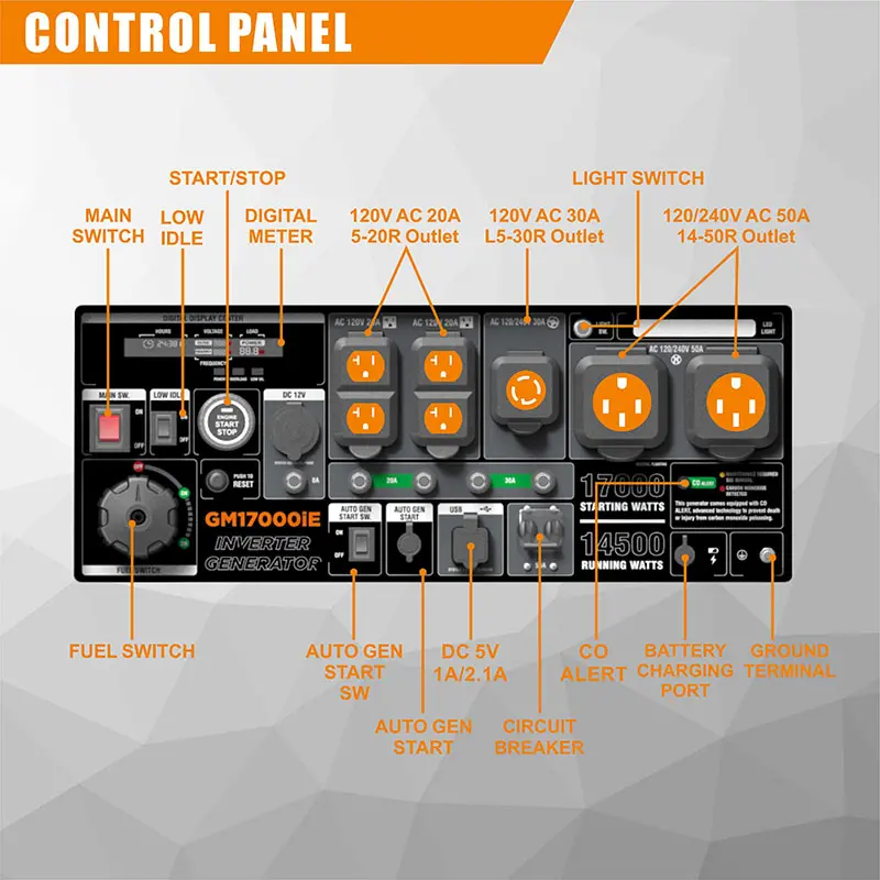 Official GENMAX GM17000iE product image 4