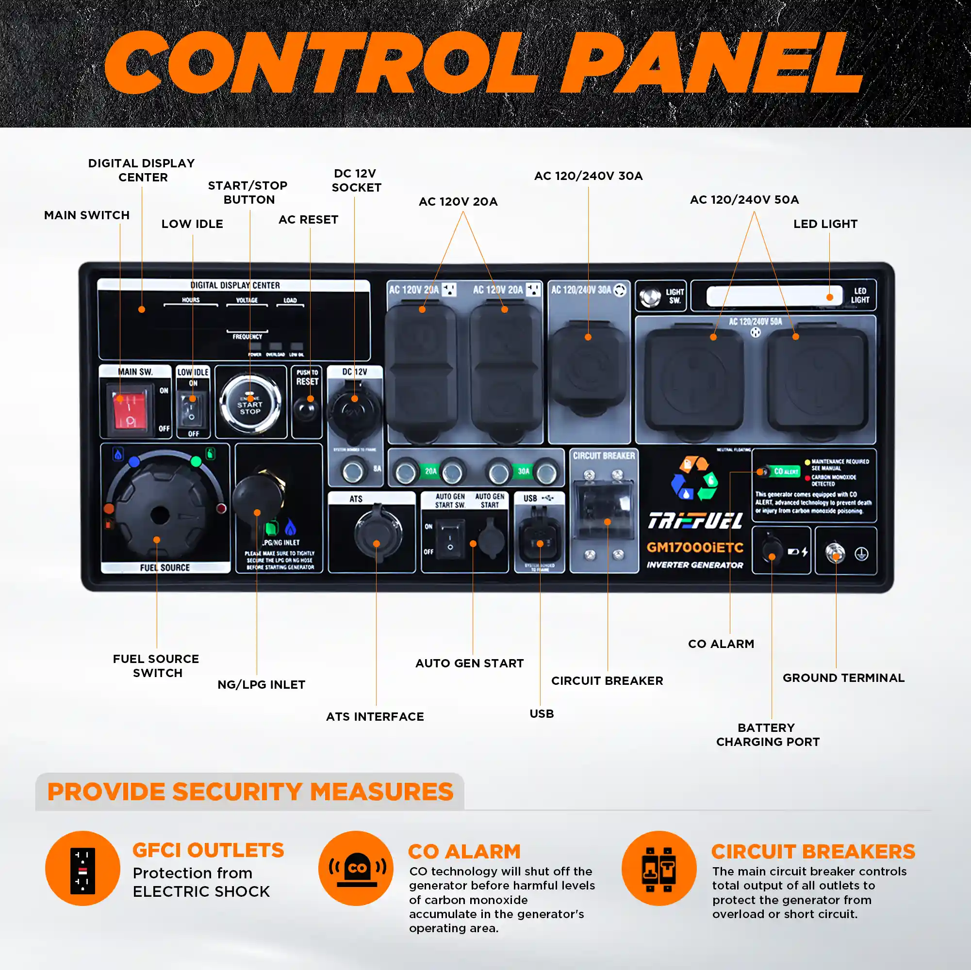 Official GENMAX GM17000iETC product image 4