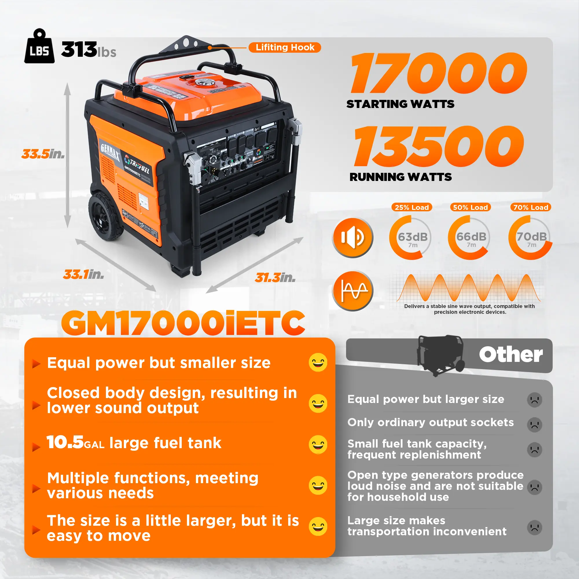 Official GENMAX GM17000iETC product image 6