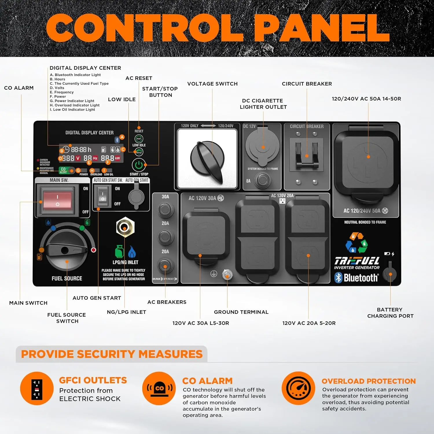 Official GENMAX GM12500iET product image 3