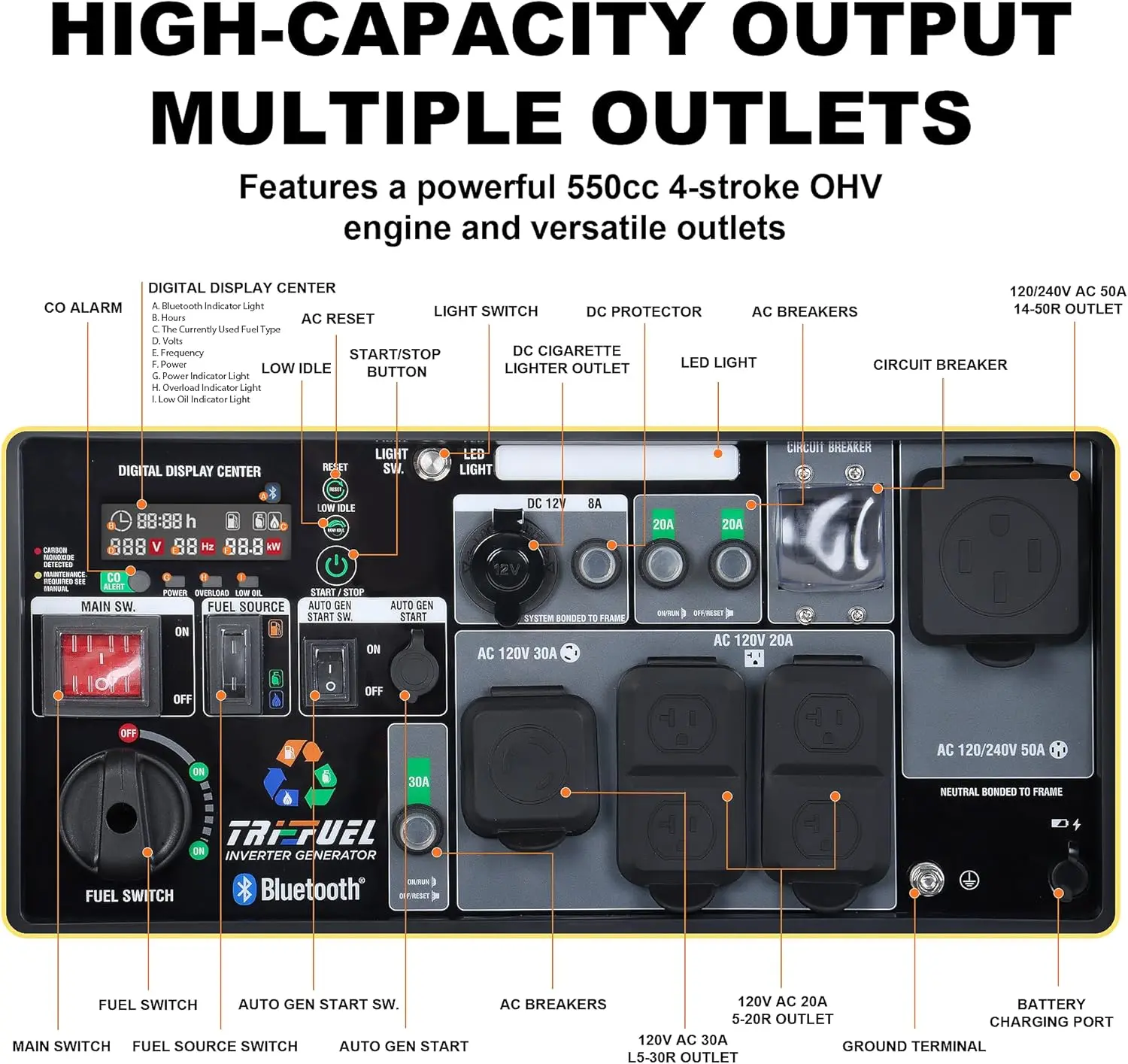 Official GENMAX GM13500iETC product image 4