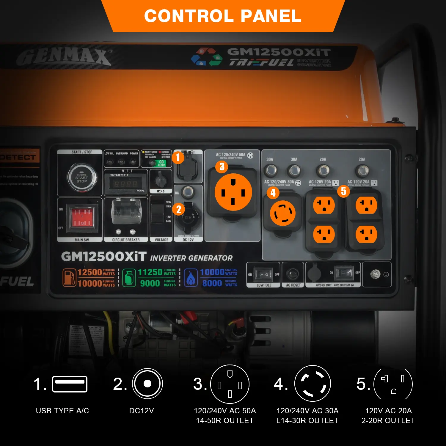 Official GENMAX GM12500XiT product image 6