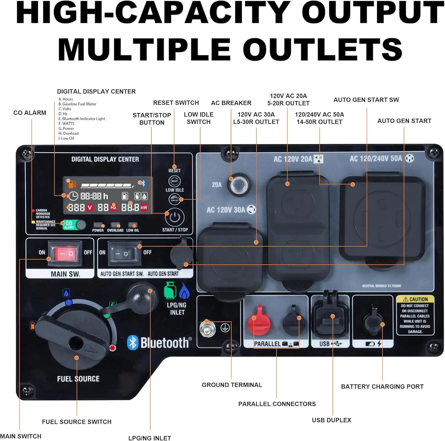 Official GENMAX GM8000iETC product image 3