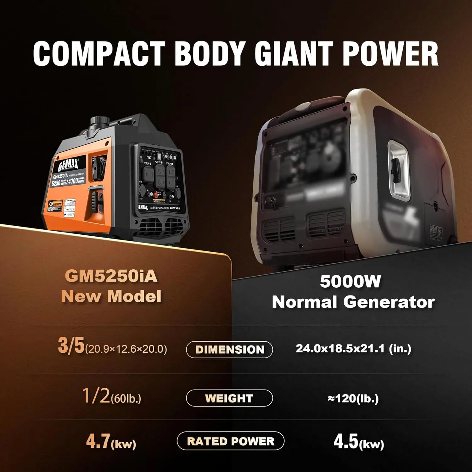 Official GENMAX GM5250iA product image 3