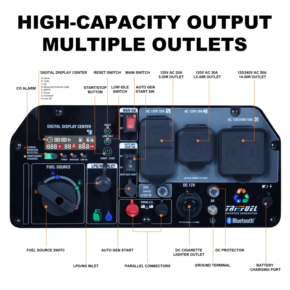 Official GENMAX GM9000iET product image 5