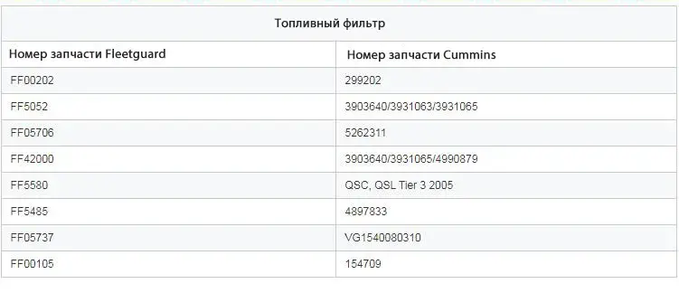 Воздушный фильтр дизельного двигателя Cummins