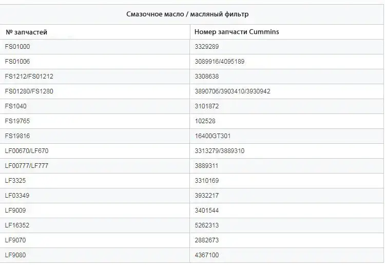 Масляный фильтр дизельного двигателя Cummins