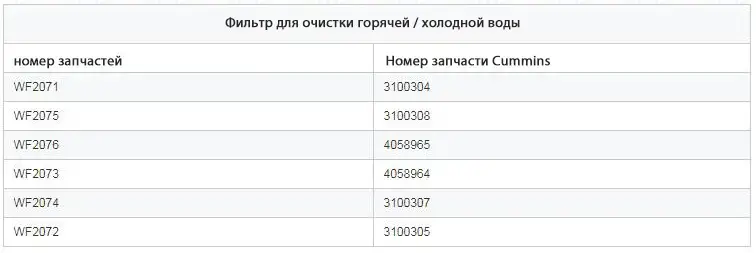 Водяной фильтр дизельного двигателя Cummins
