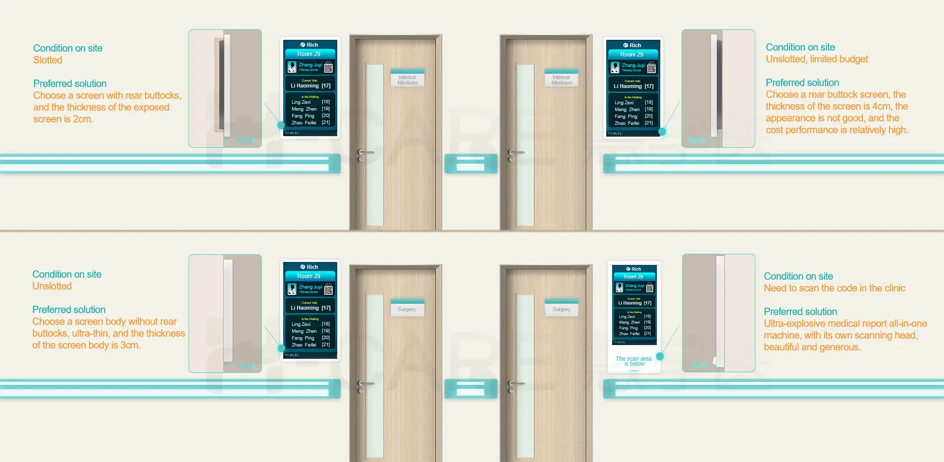 Hardware Adapts to Scene Requirements