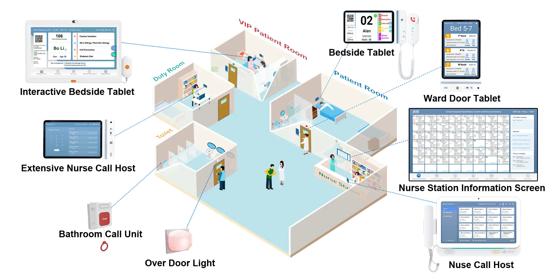 Nurse-Call-System-AI 全图