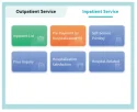 Inpatient Service