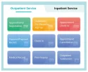 Outpatient Service