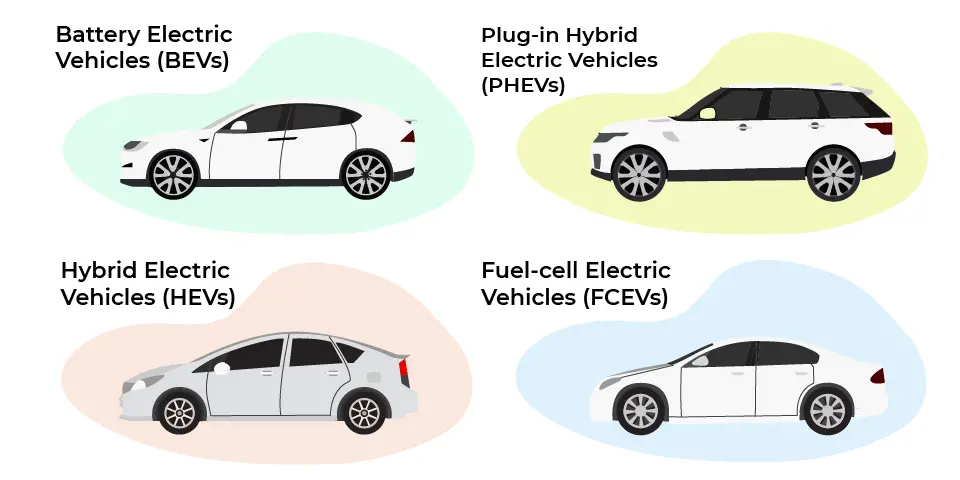 Types of Electric Vehicles