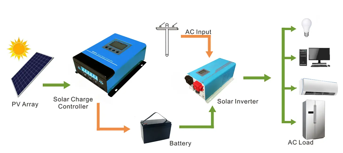 CR-CM-MPPT Charge Controller