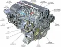 Understanding Diesel Engines