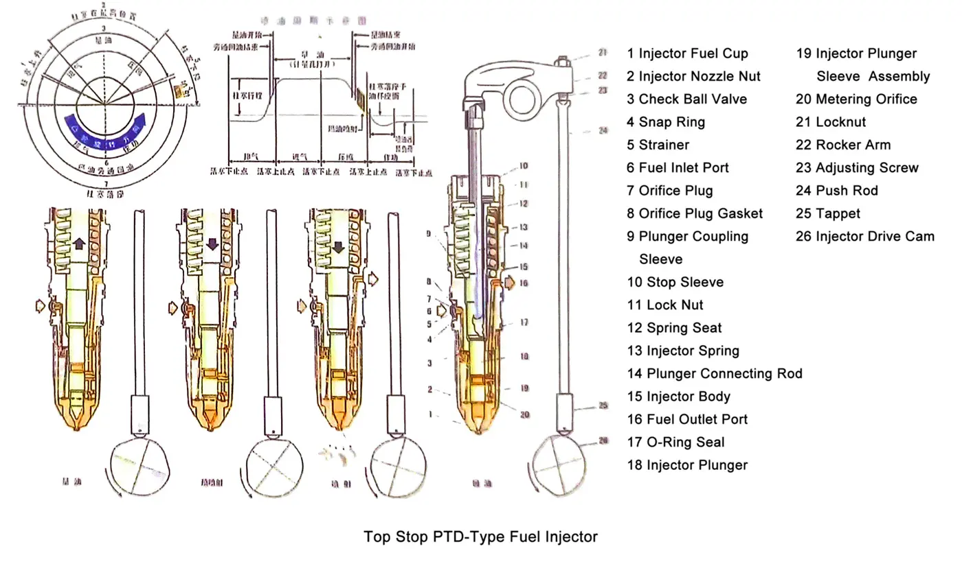 Cummins Fuel Injector
