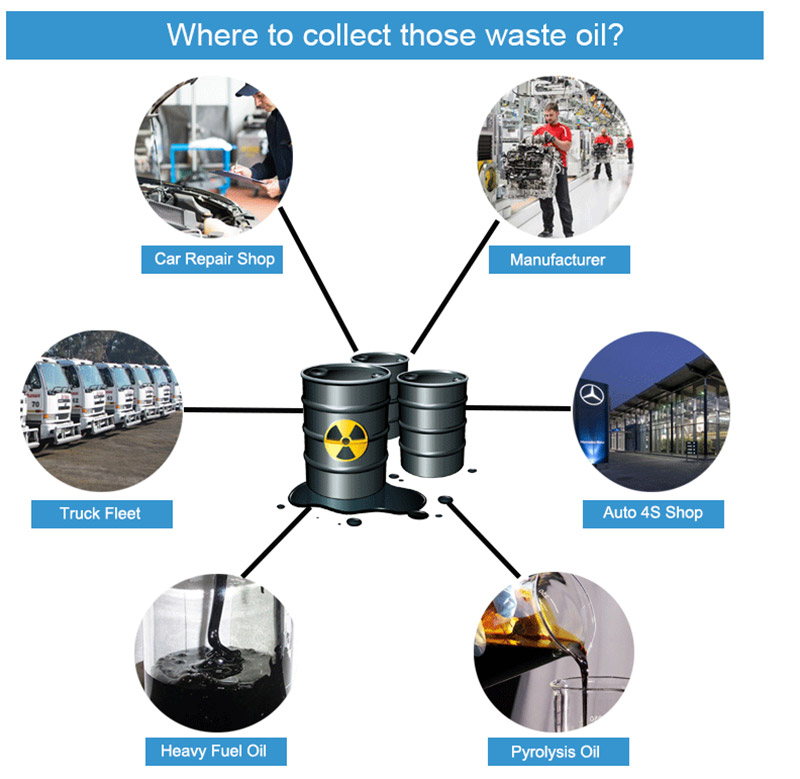 What is Used Oil?