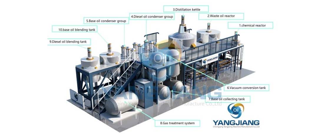 YJ-TY Motor Oil Recycling Plant 