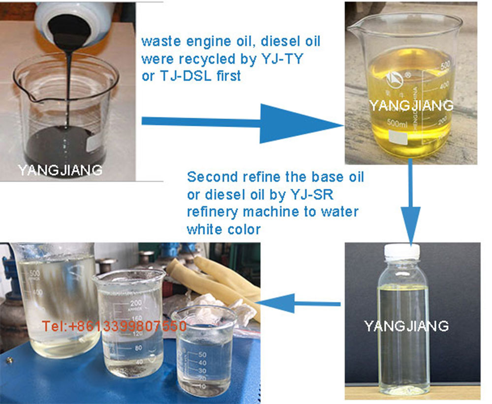 Solvent Extraction Process