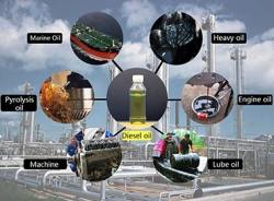 Recycled oil is better for the environment
